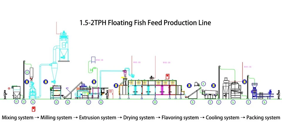 Floating Fish Pellet Mahcine For Sale suppliers